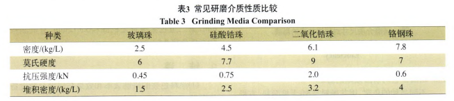 氧化鋯珠