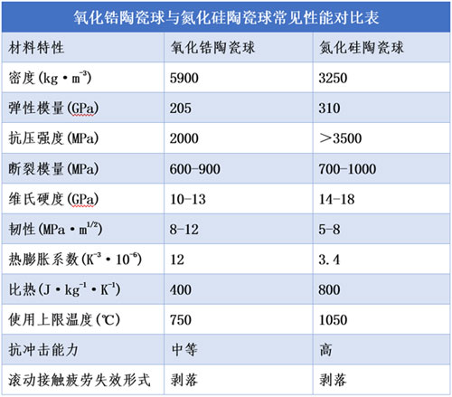 硅酸鋯珠